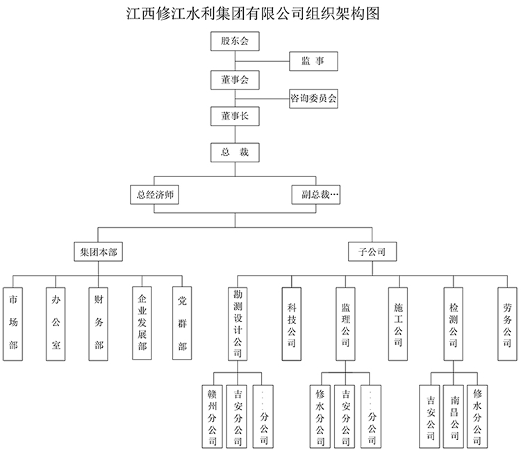 組織架構圖(3.jpg