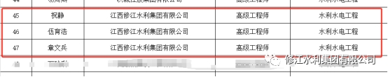 熱烈祝賀我司7名員工在23年度職稱(chēng)評(píng)定晉升為中、高級(jí)工程師職稱(chēng)